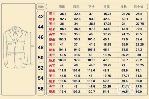 一米应该怎样换算成码？