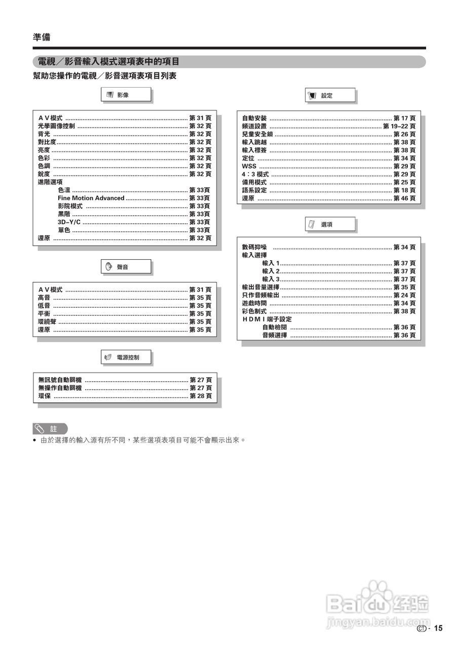 声宝LC-42GX3H型液晶电视机说明书:[2]