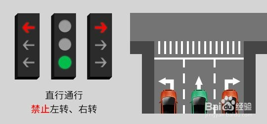2022新版红绿灯信号灯图解