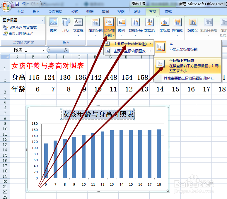 EXCEL 2007 图表标题与双坐标轴标题的添加方法