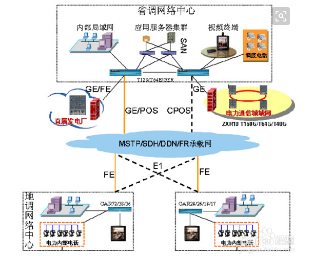 北京领步的有源滤波器可以应用在哪些领域