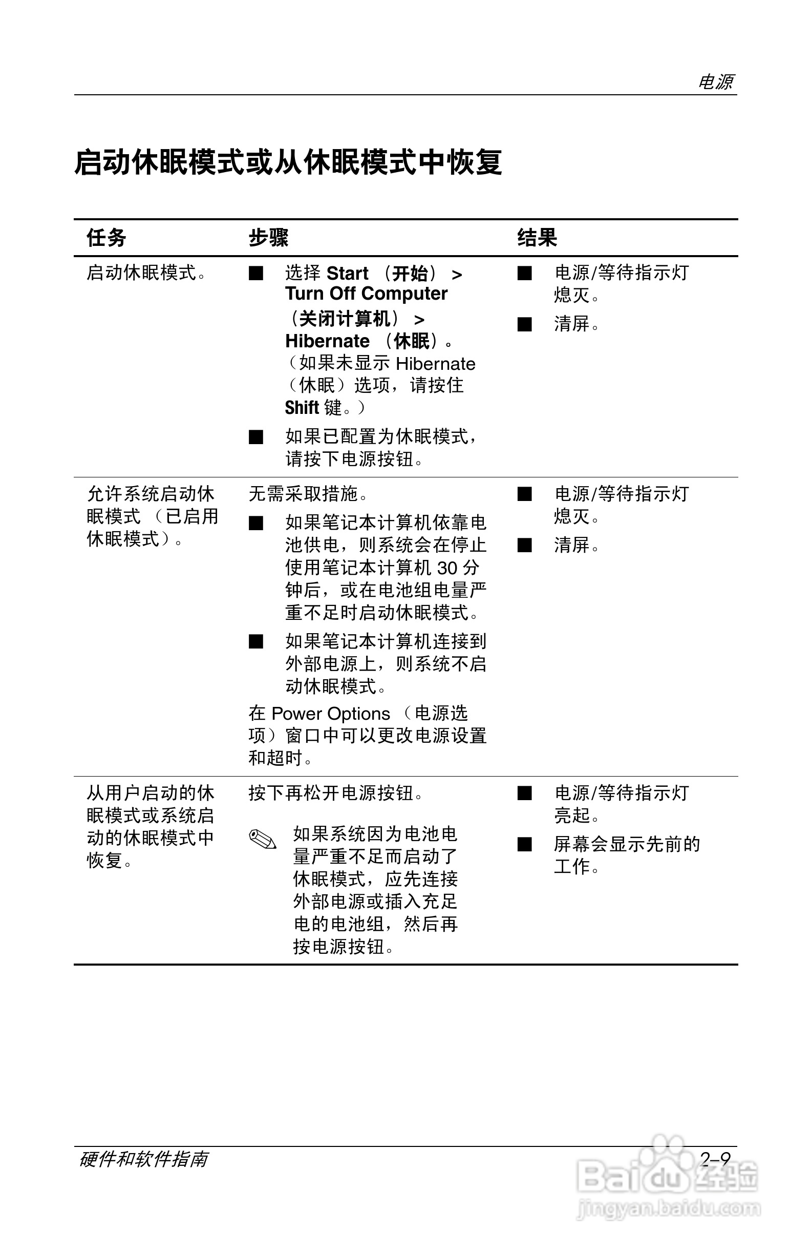 惠普(康柏) HP Compaq nc6230笔记本电脑说明书:[4]