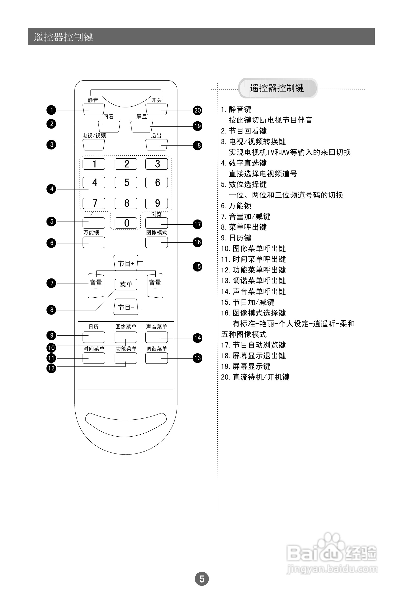 海尔21FB1彩电使用说明书:[1]