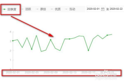 【作者指南】百度经验回享度得分规则是什么