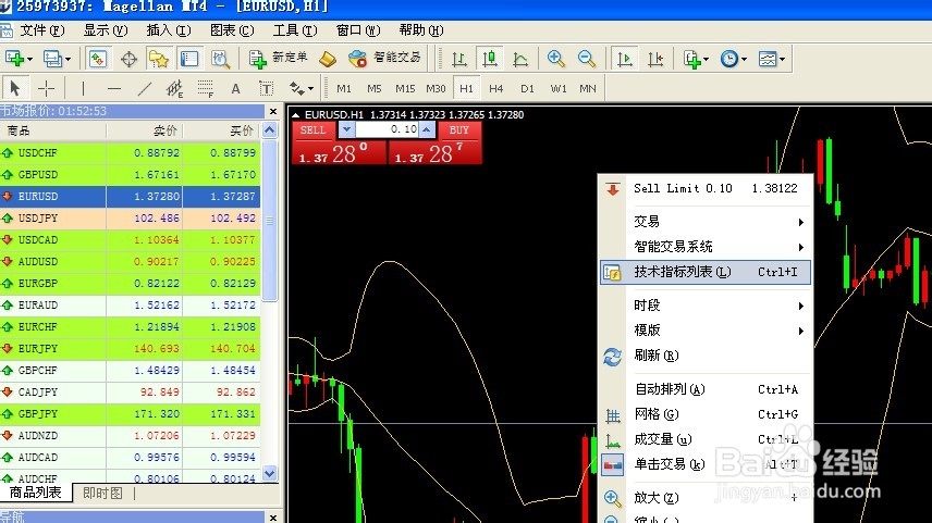 麦哲伦贵金属:在外汇黄金MT4平台上加载布林线