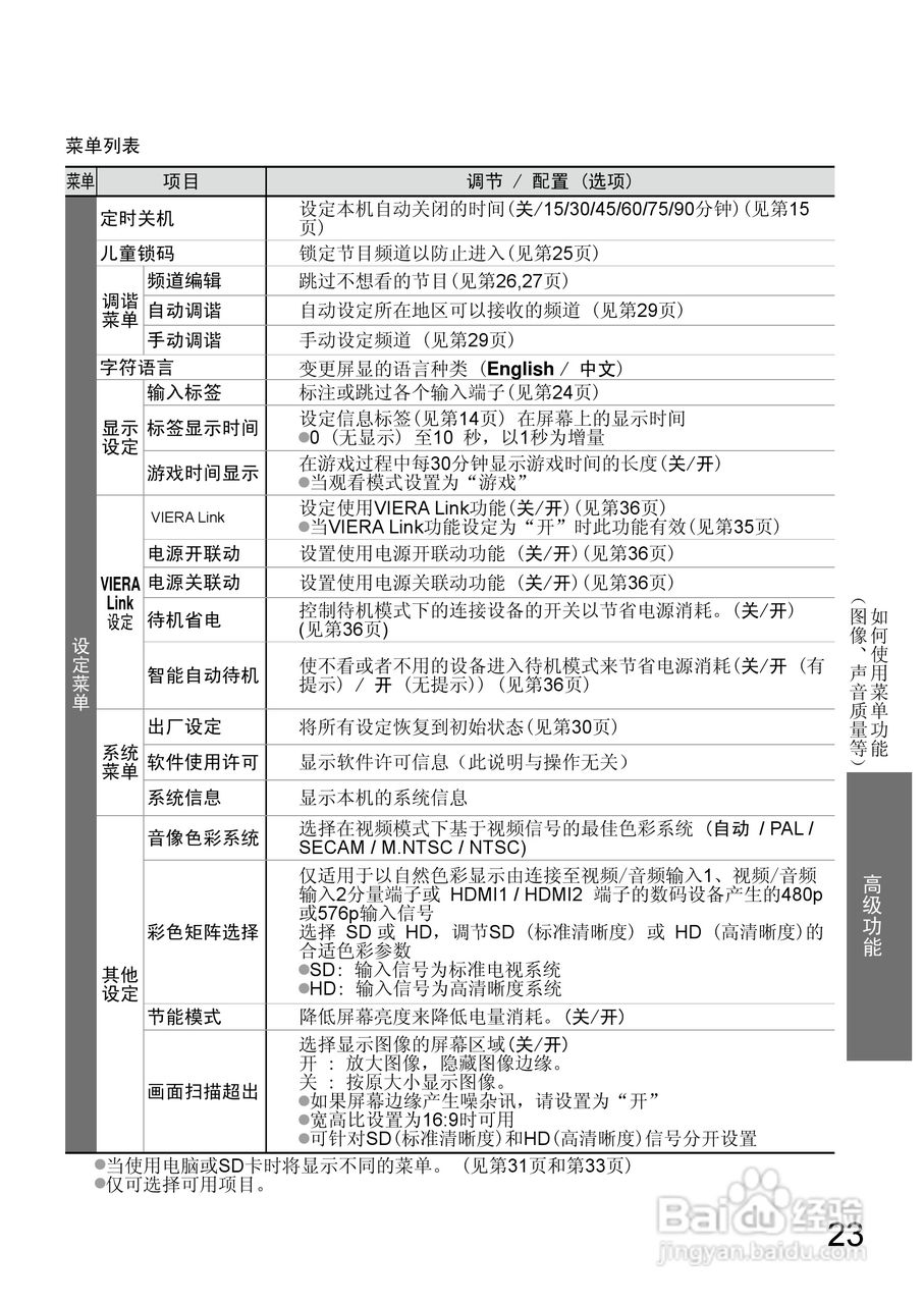 松下TH-L32X10C液晶彩电使用说明书:[3]