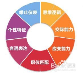 银行招聘考试经验及其面试攻略