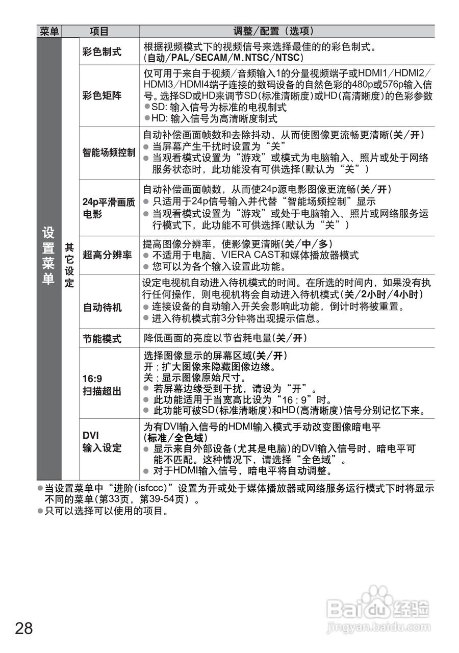 松下TH-P50G20C液晶彩电使用说明书:[3]