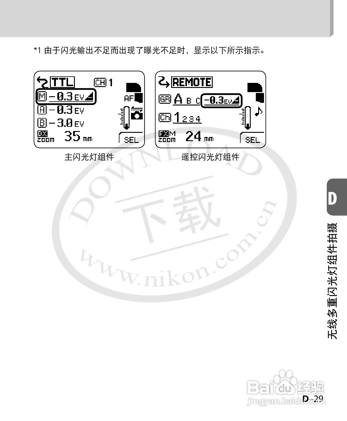 尼康SB-700数码相机使用说明书:[9]