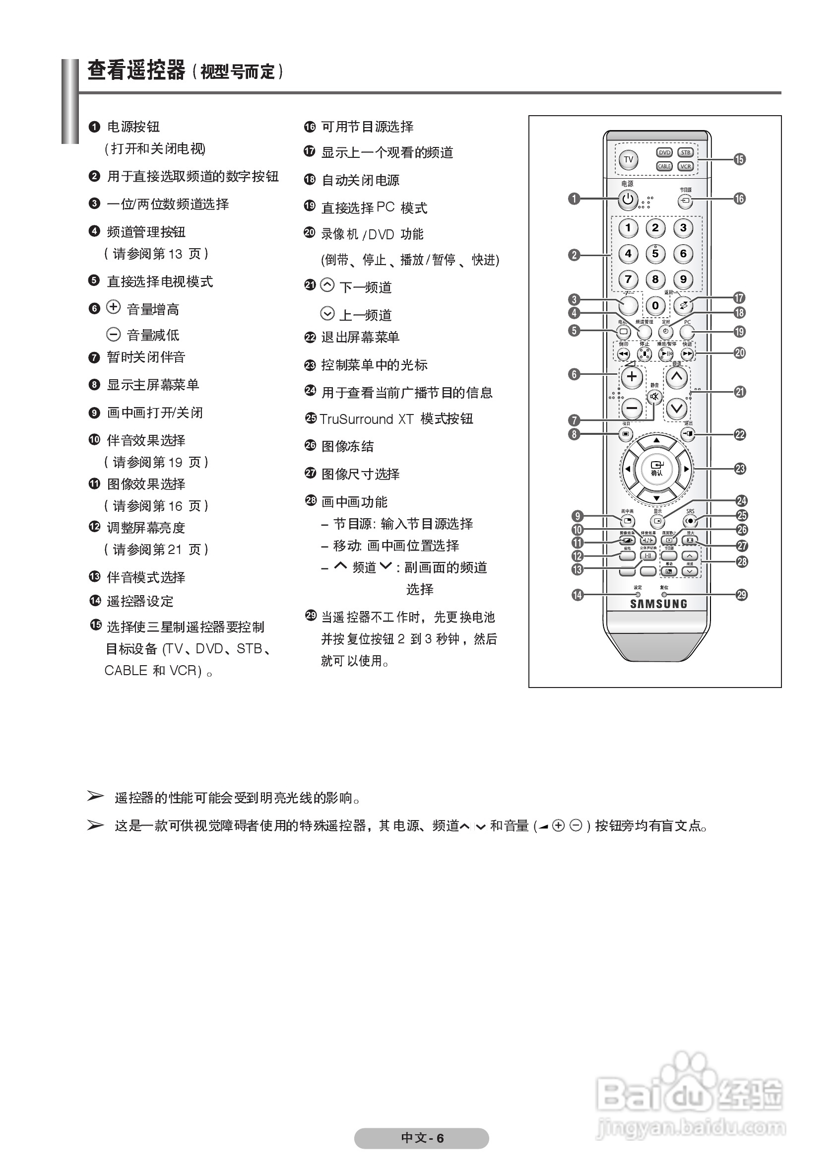 三星PS-42C7SP等离子彩电使用说明书:[1]