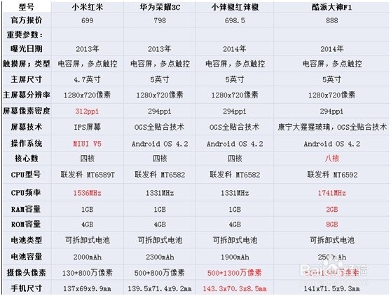 千元级热门智能手机推荐