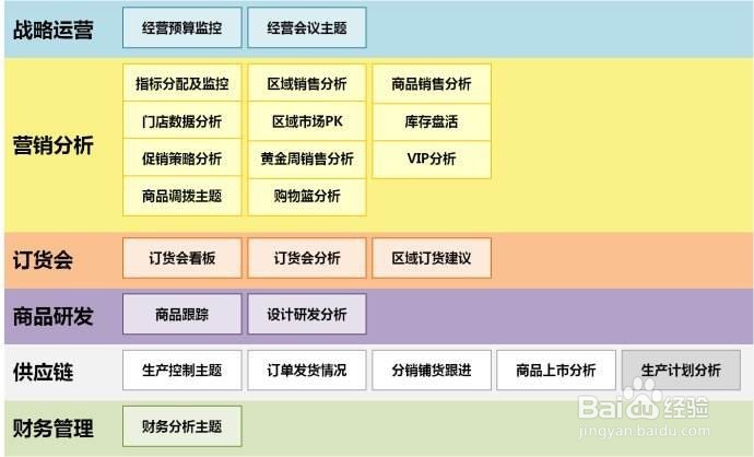 伯俊软件使用教程