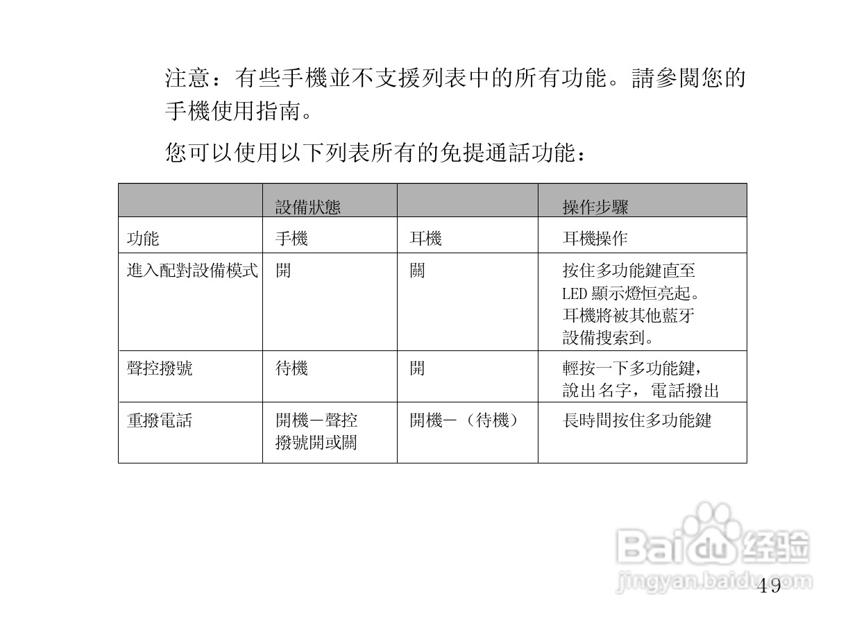 摩托罗拉HS820蓝牙耳机使用说明书:[5]