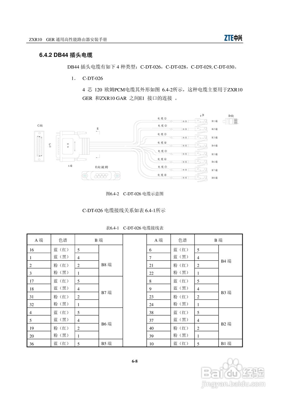 sjzl20061674-ZXR10 GER通用高性能路由器安装手册:[5]