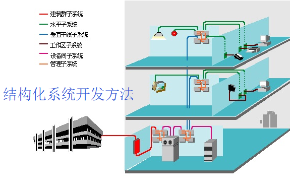 结构化系统开发方法有哪些特点