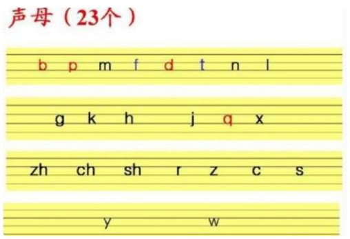 声母书写格式是什么