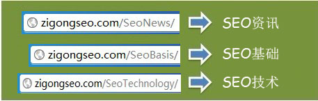 ZBLOG站内优化大全