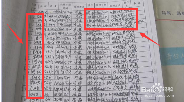 食堂库房怎么管理?