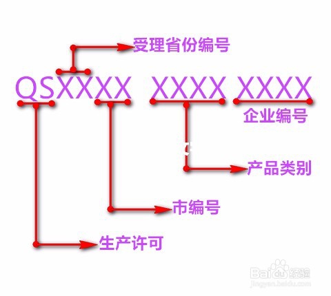 如何解决淘宝传宝贝生产许可编号不能为空?