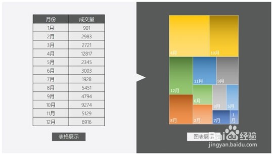 制作PPT时,怎么样才能做出好看的图表