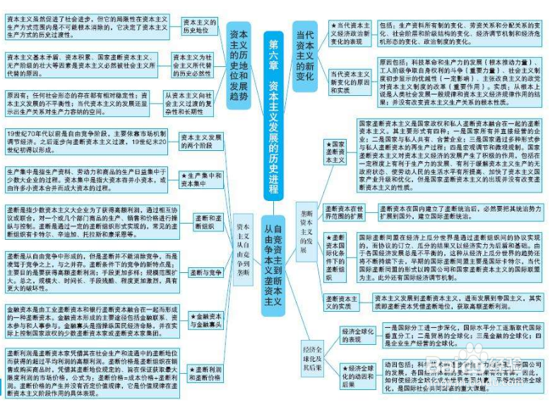 考研政治如何复习