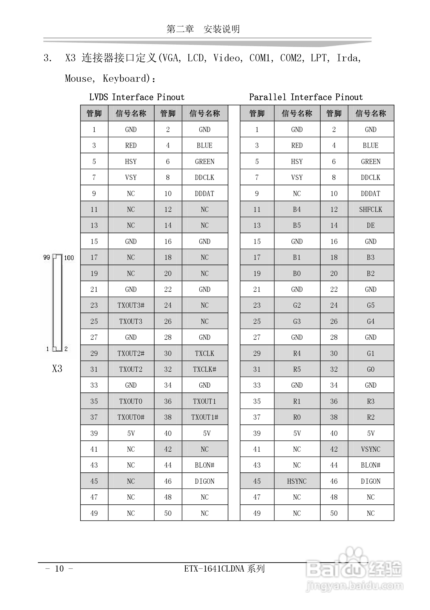 研祥ETX-1641CLDNA工业级CPU板卡说明书:[2]