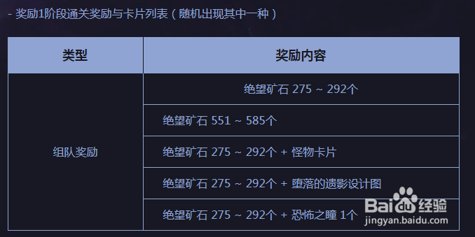 黑鸦一阶段怎么走