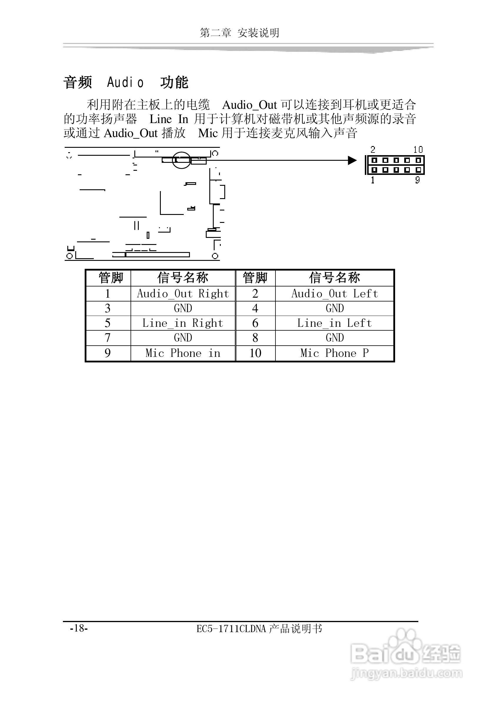 研祥EC5-1711CLDNA工业级CPU板卡说明书:[3]
