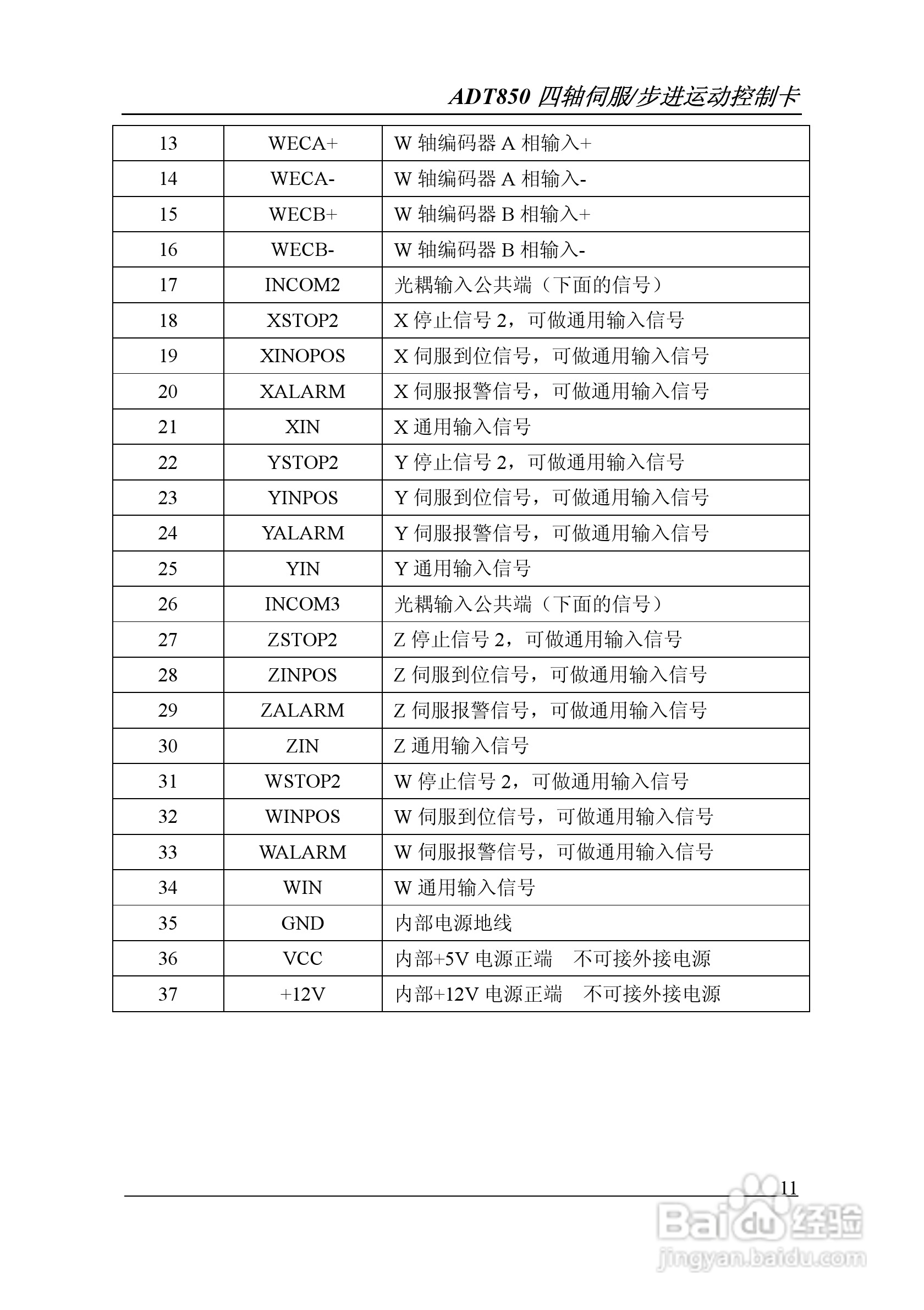 Adtech-众为兴ADT-850运动控制卡说明书:[2]