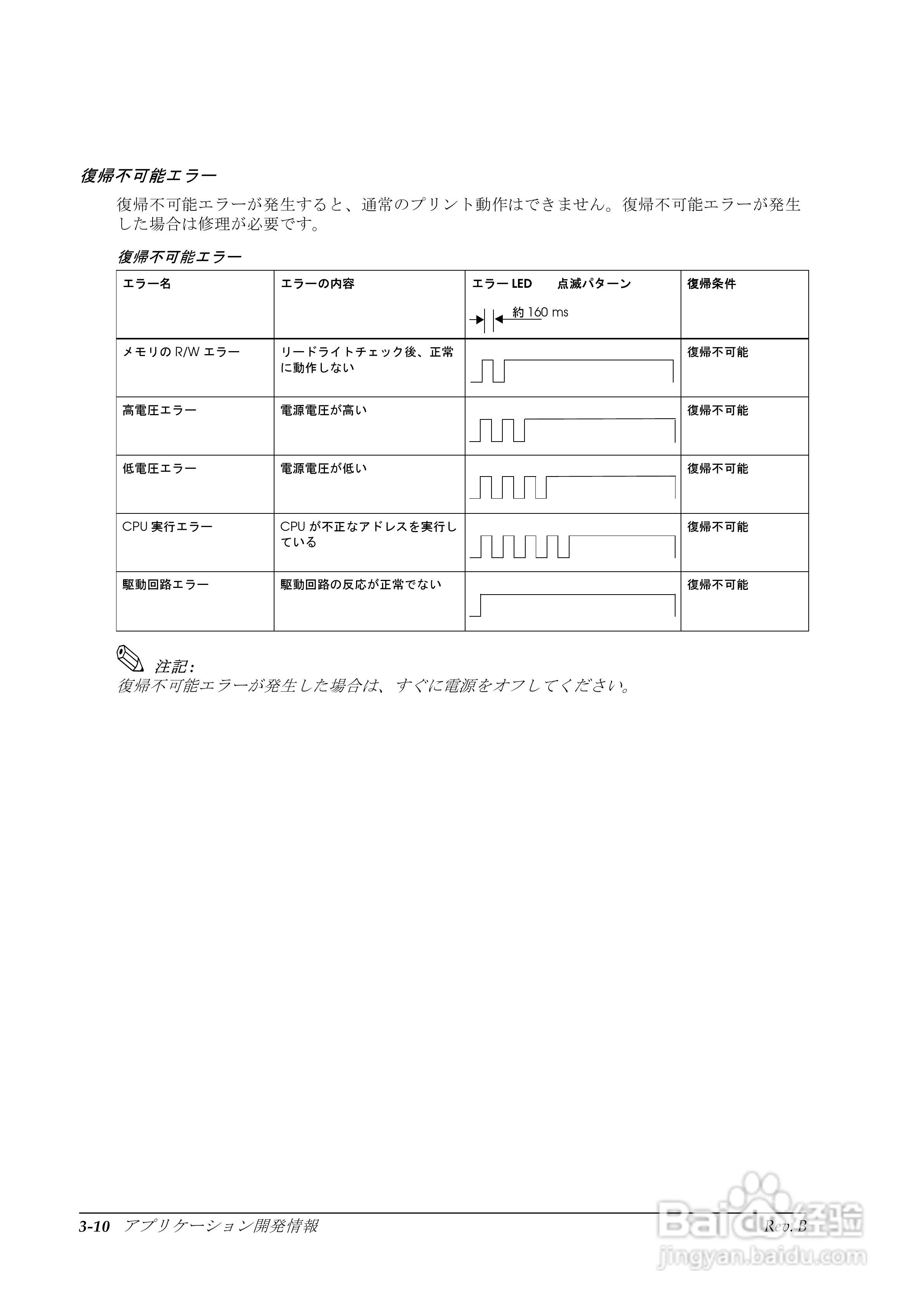 EPSON TM-T88II/T88III打印机使用说明书:[5]
