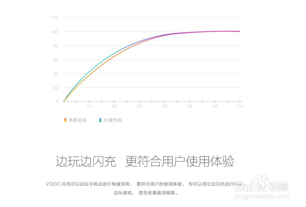 OPPO R9和三星S6哪个好？