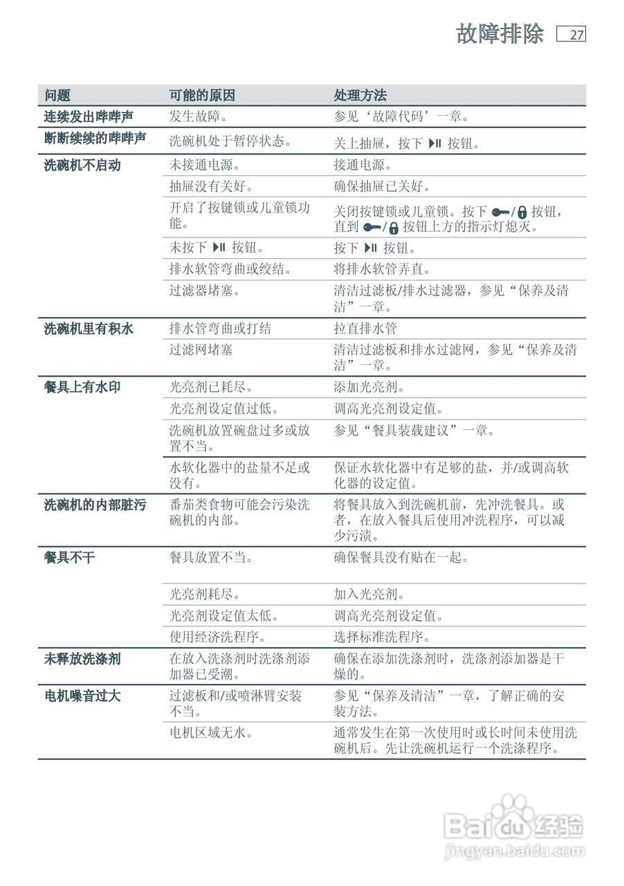 斐雪派克DD60SDFHX6洗碗机说明书:[3]