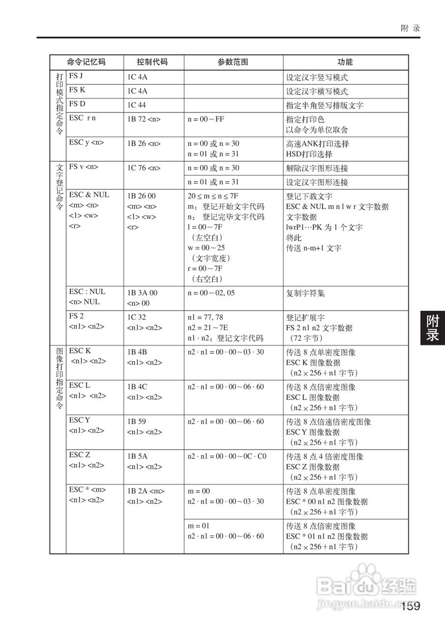OKI MICROLINE 5500FS打印机说明书:[16]
