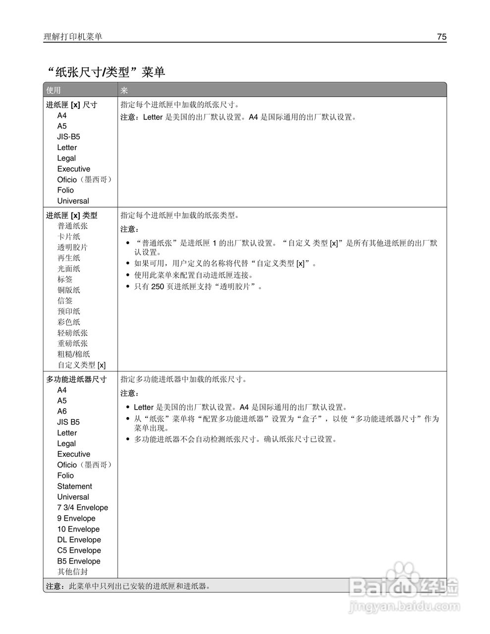 利盟CS510de彩色打印机说明书:[8]
