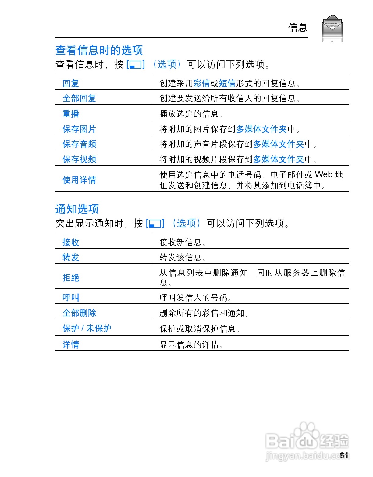 松下vs3手机使用说明书:[7]