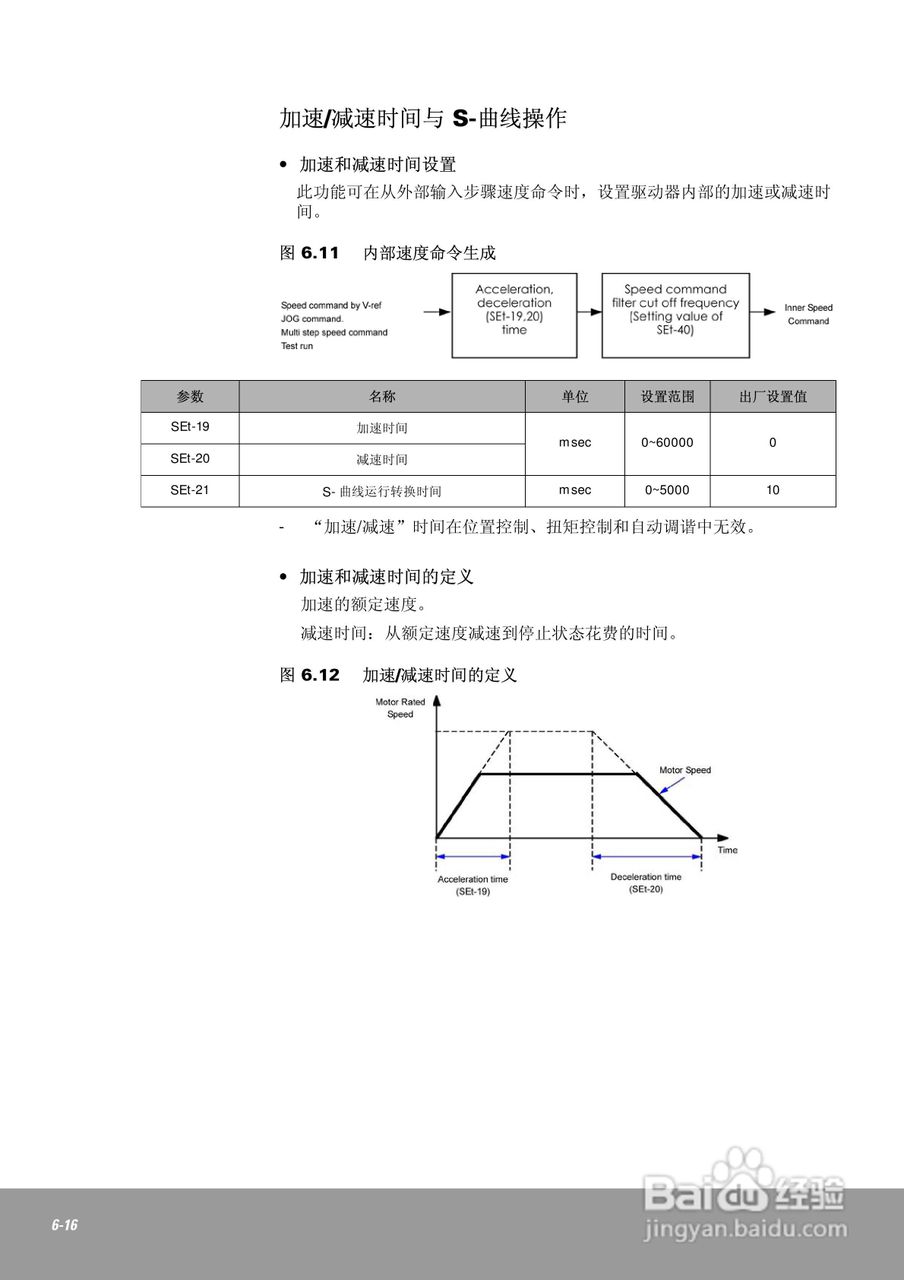 OEMax CSDJPlus伺服驱动器用户手册:[12]