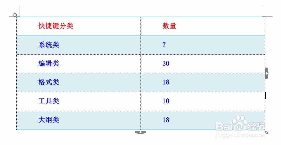 wps2016之文字处理抢鲜版快捷键大全