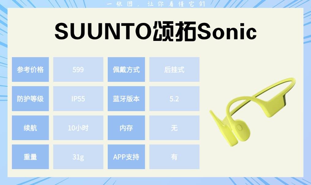 骑行运动耳机哪个好？适配跑步、健身、骑行的运动耳机实测分享