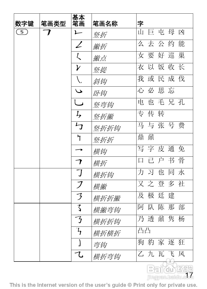 索尼爱立信Z300C手机使用说明书:[2]