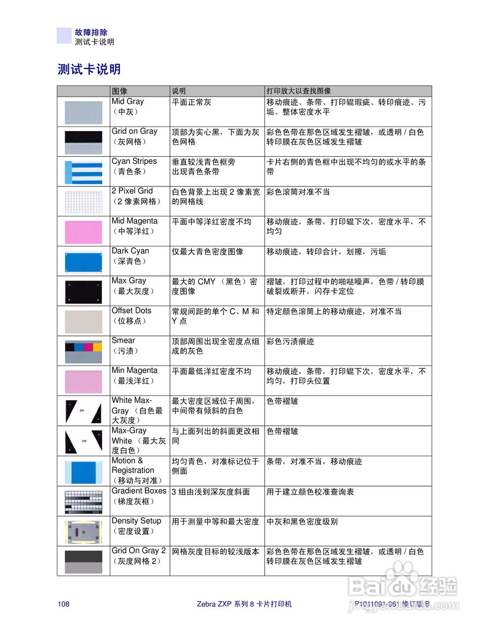 Zebra斑马 ZXP 系列 8打印机说明书:[12]