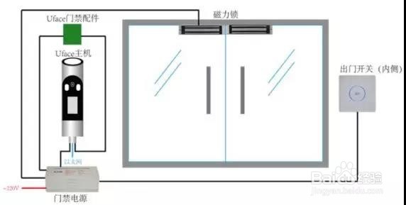Uface-M5201:宇泛智能人脸识别闸机安装指南