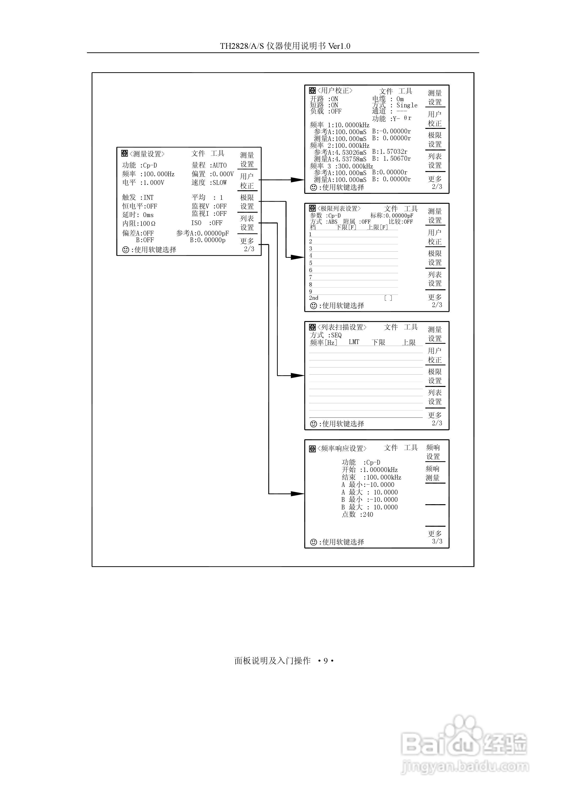 锦流源电子TH2828/TH2828A/TH2828S电桥说明书:[3]