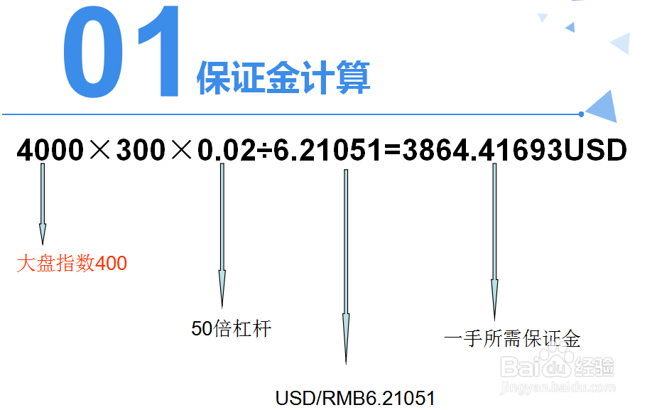 操作ABL沪深300指数需注意