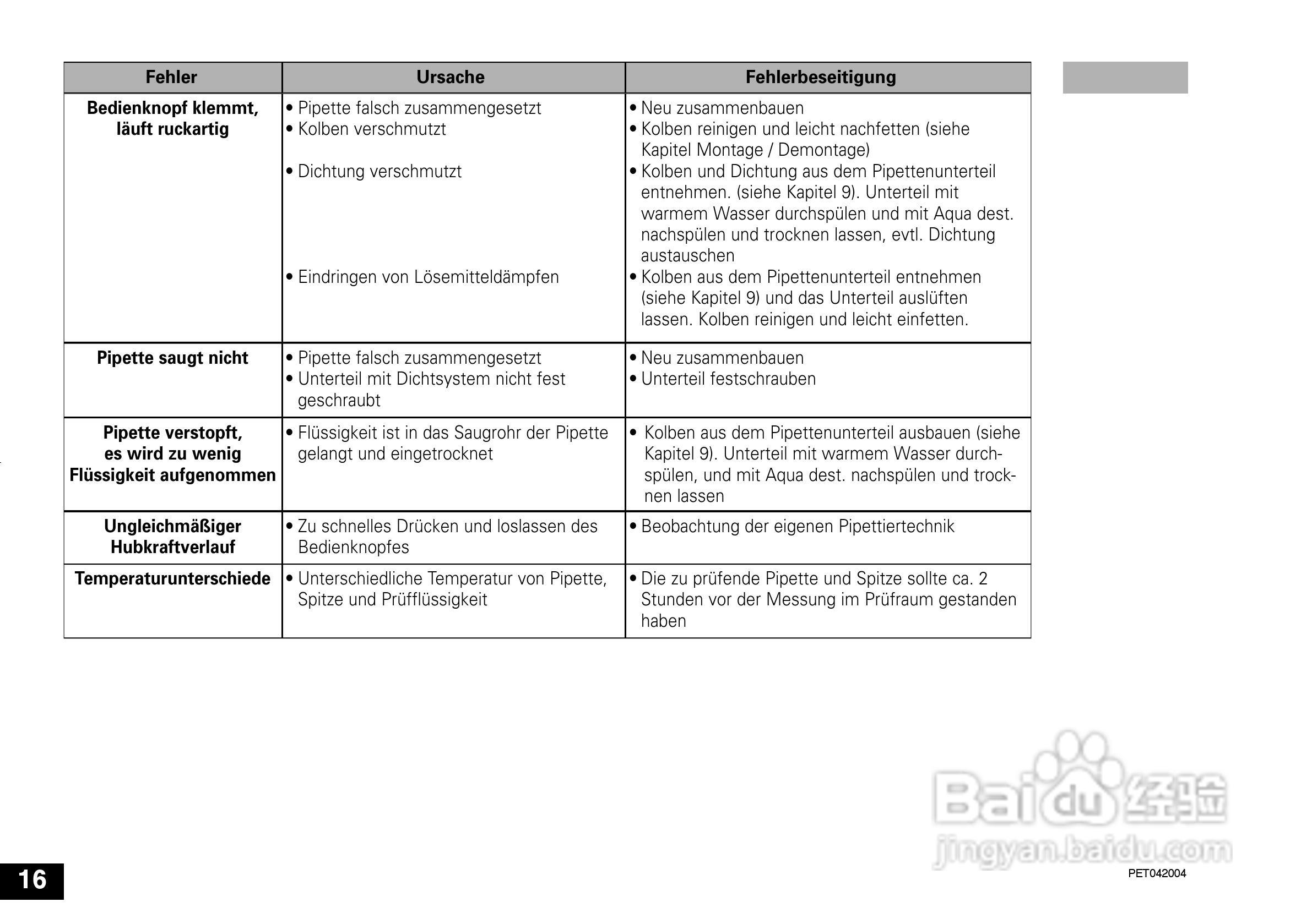 IKA IKA®-PET 100µl 定量移液器使用说明书:[2]