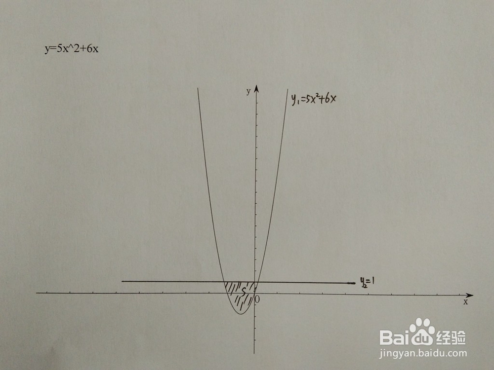 如何计算y=5x^2+6x与y=1-ax围成的面积