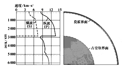 猜测与幻想：地心文明是否存在