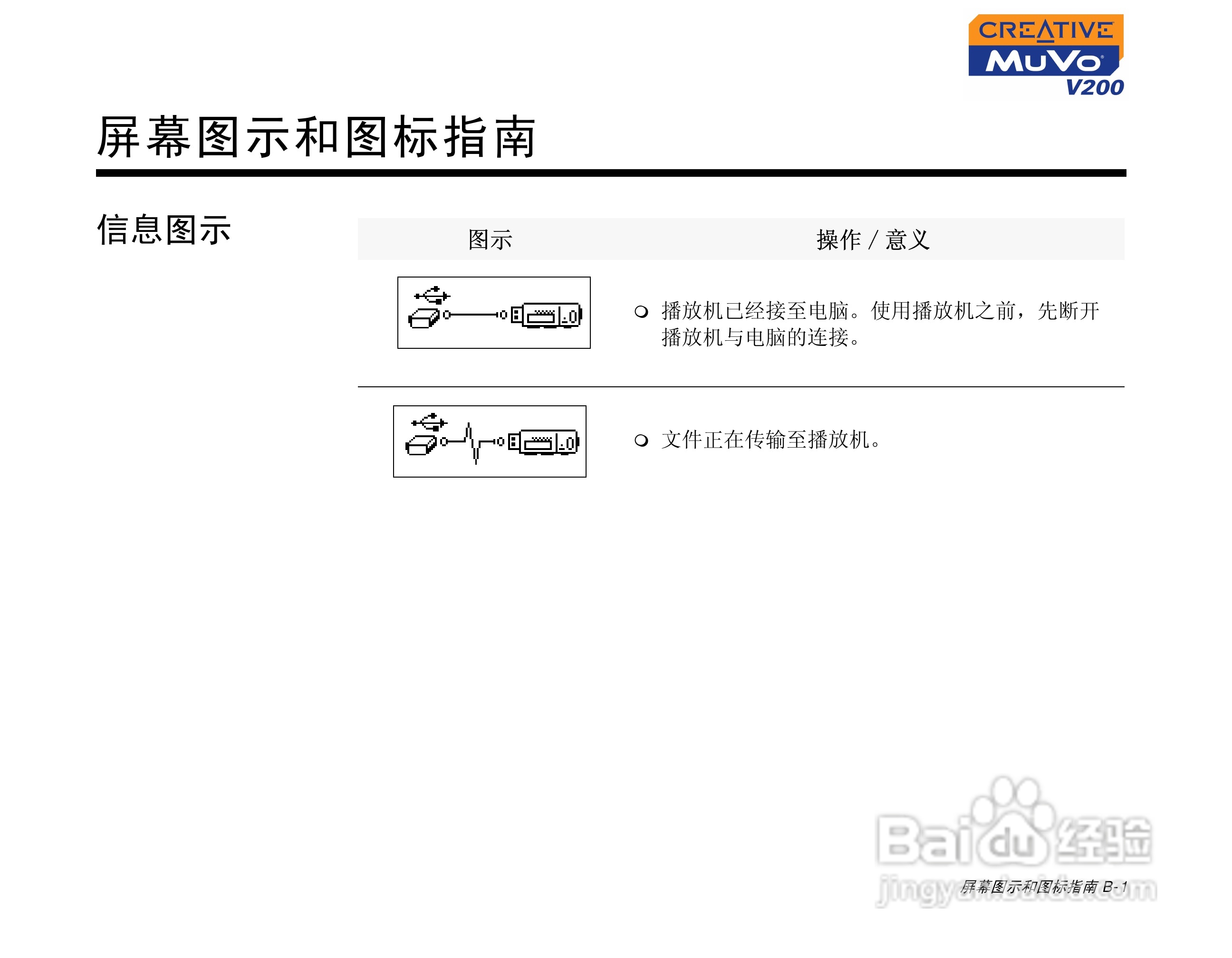 创新MP3播放器MuVoV200型说明书:[5]