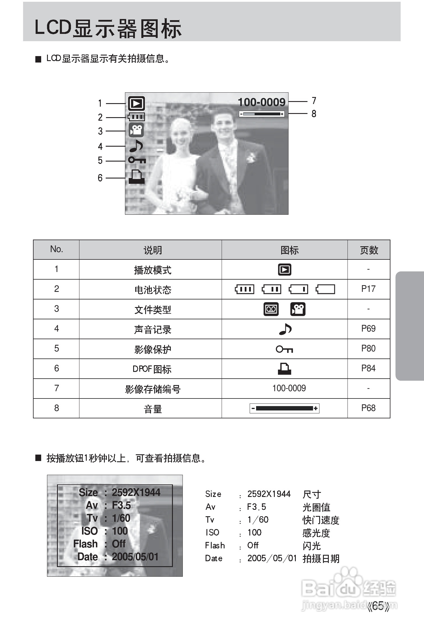 三星Digimax i50 MP3使用说明书.:[7]