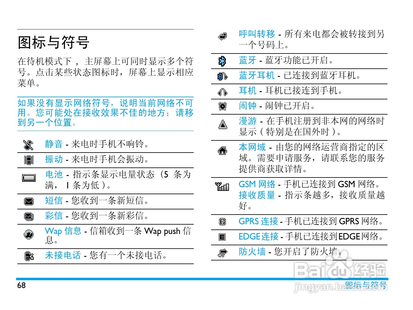 飞利浦 K700使用说明书:[7]