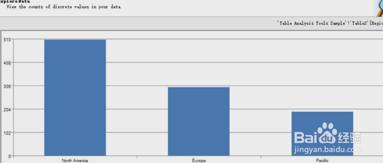 Excel2007数据挖掘教程